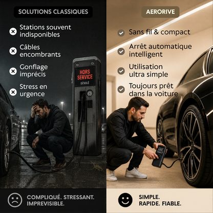 AeroDrive — Compresseur sans-fil pour pneus auto, vélo & moto Pro